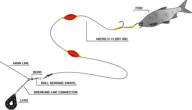 Black Cat Micro U-Float Rig 2m 8/0 1/0