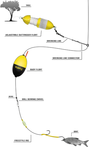 Black Cat Freestyle Rig #2 1.80m Single Hook Braided