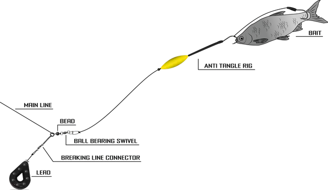 Black Cat Anti Tangle Rig Ready-made Rig 2m 6/0